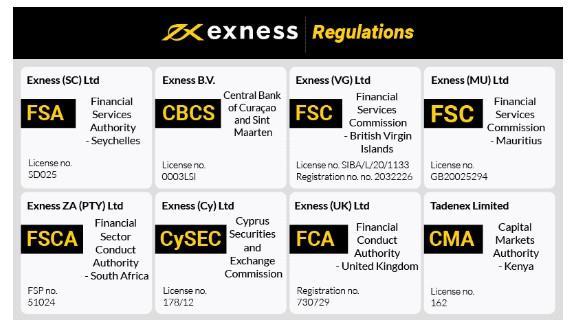 Exploring the Exness Cent Account Bonus A Path to Successful Trading Exploring the Exness Cent Account Bonus A Path to Successful Trading